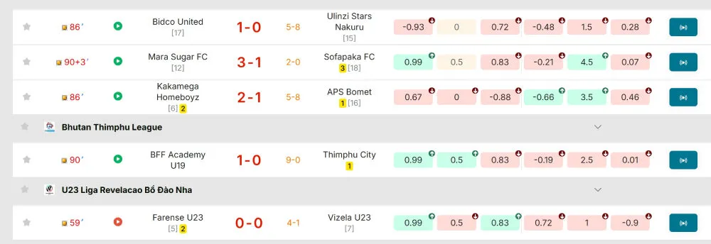 Hệ thống kèo nhà cái cập nhật realtime chính xác