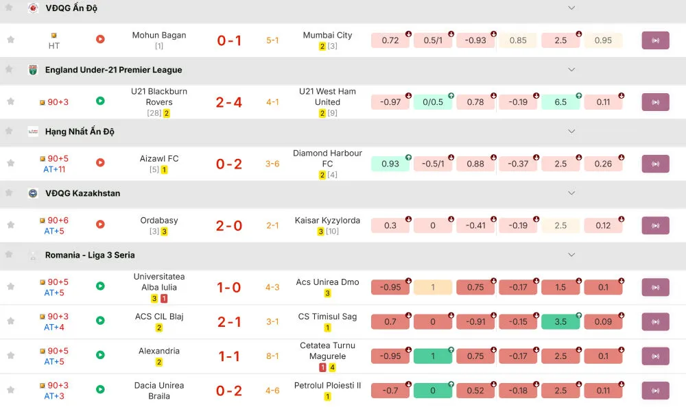 Kết quả bóng đá trực tuyến được cập nhật theo từng phút