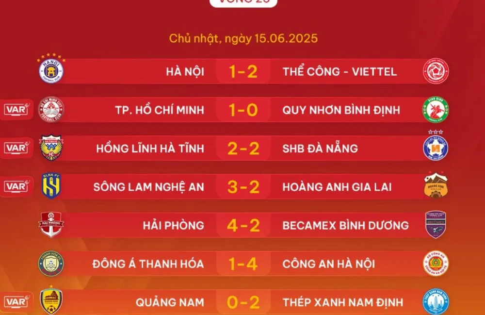 Tỉ số được cập nhật theo thời gian thực