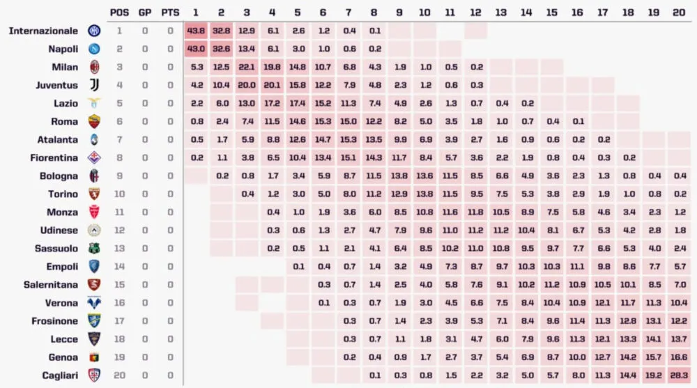 Các kỳ vọng kèo nhà cái được cập nhật nhanh nhất