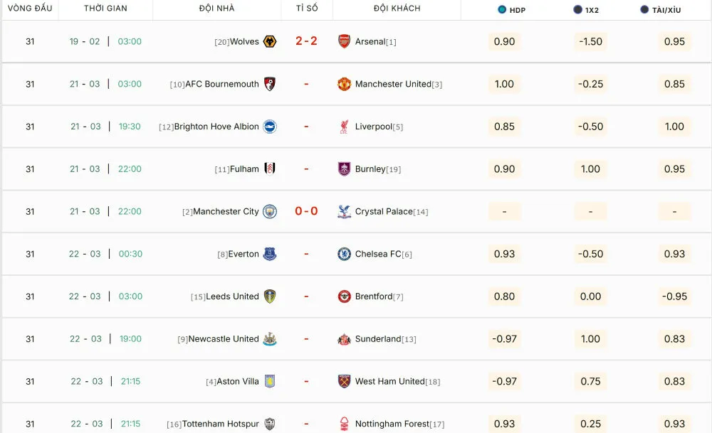 Tỉ lệ các kèo đấu cùng cập nhật với lịch thi đấu