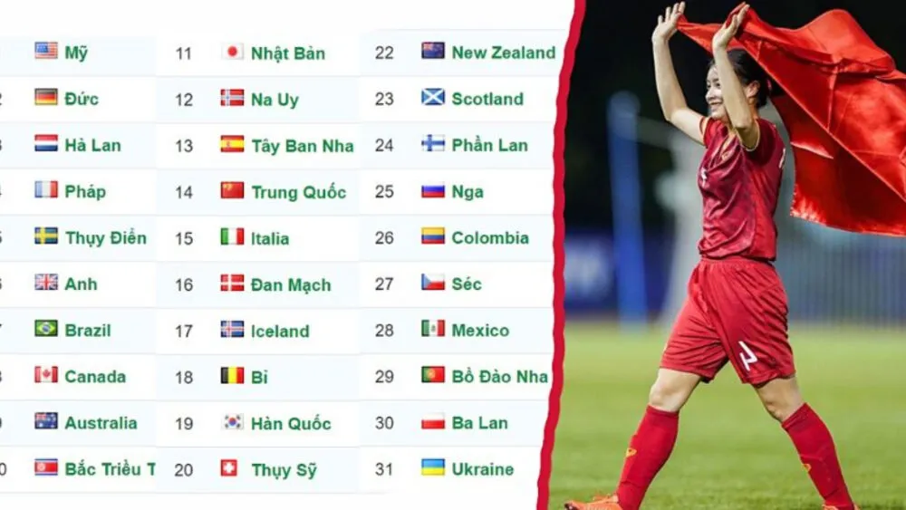 Tin tức về bảng xếp hạng được cập nhật liên tục